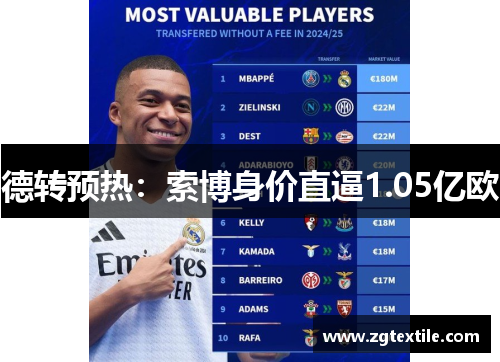 德转预热：索博身价直逼1.05亿欧